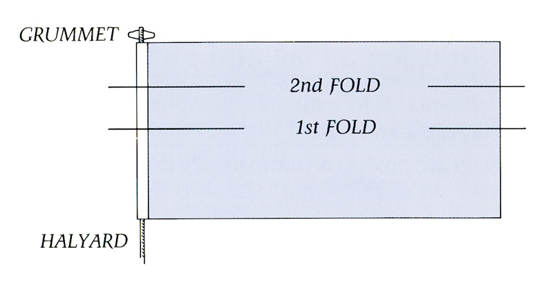 Illustration of a flat flag showing two fold lines, these are labelled 1st fold and 2nd fold.