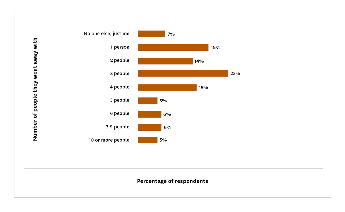 Bar chart. Detailed description below