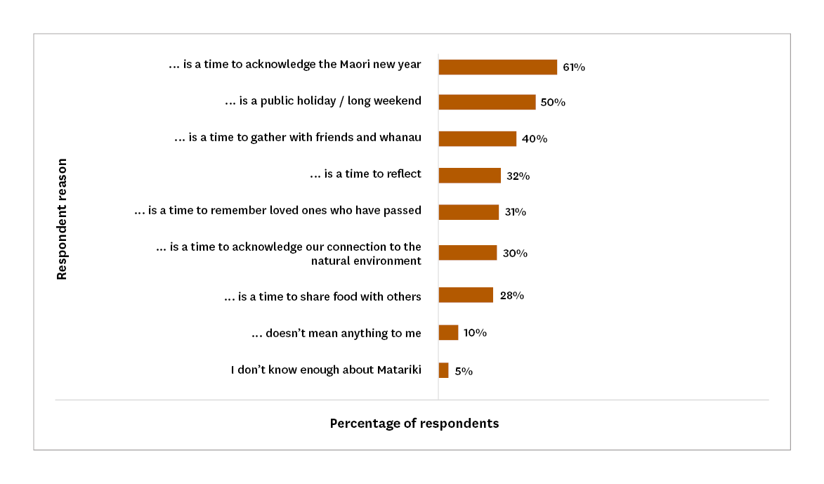 Bar chart. Detailed description below