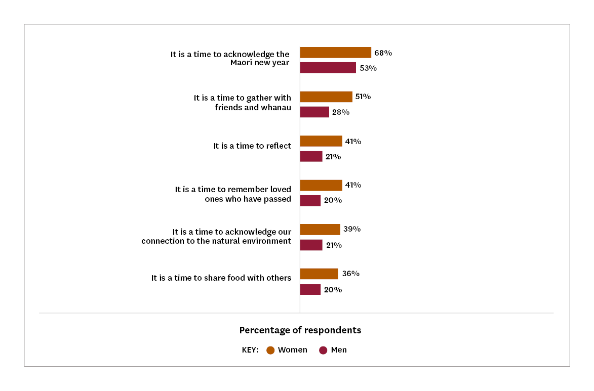 Bar chart. Detailed description below