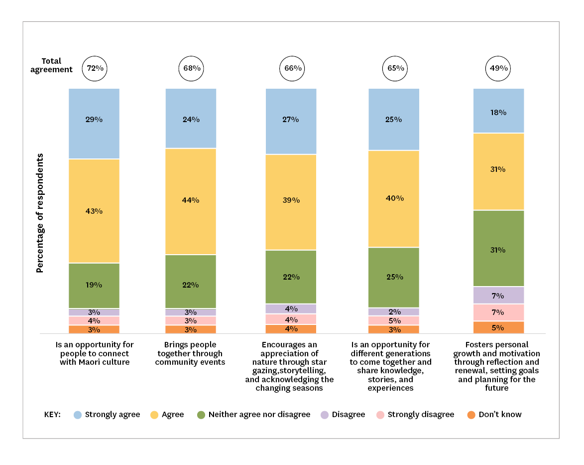 Stacked bar chart. Detailed description below
