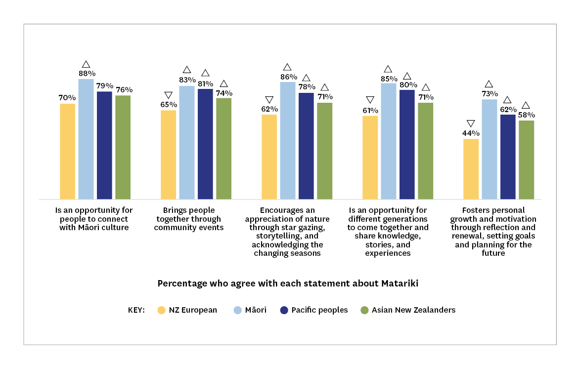 Bar chart. Detailed description below