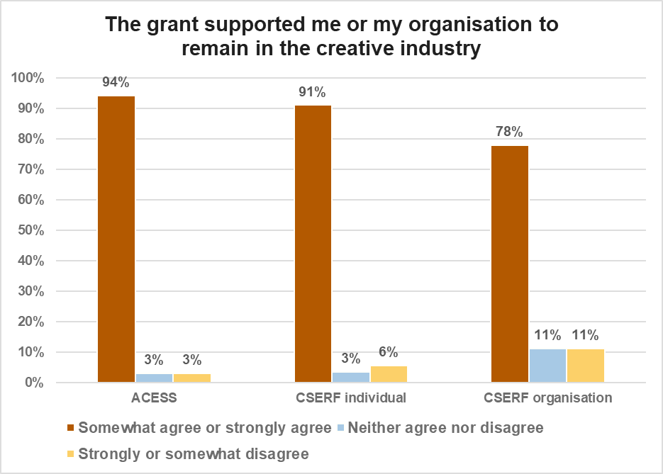 Bar graph - image description below