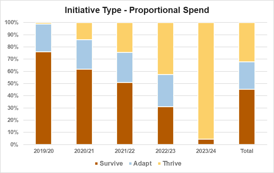 Mixed bar graph - image description below