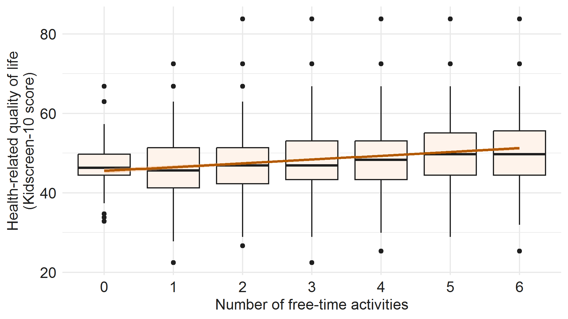 Box plot graph - image description below