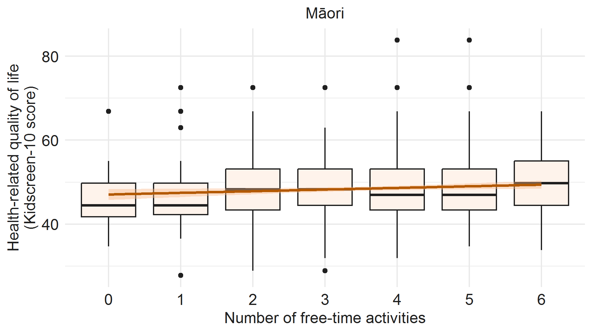 Box plot graph - image description below