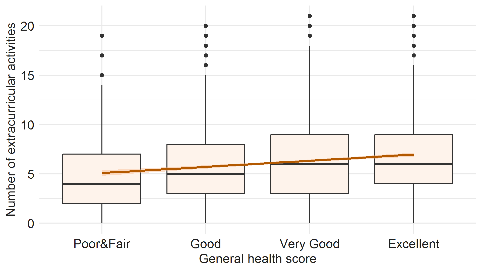 Box plot graph - image description below