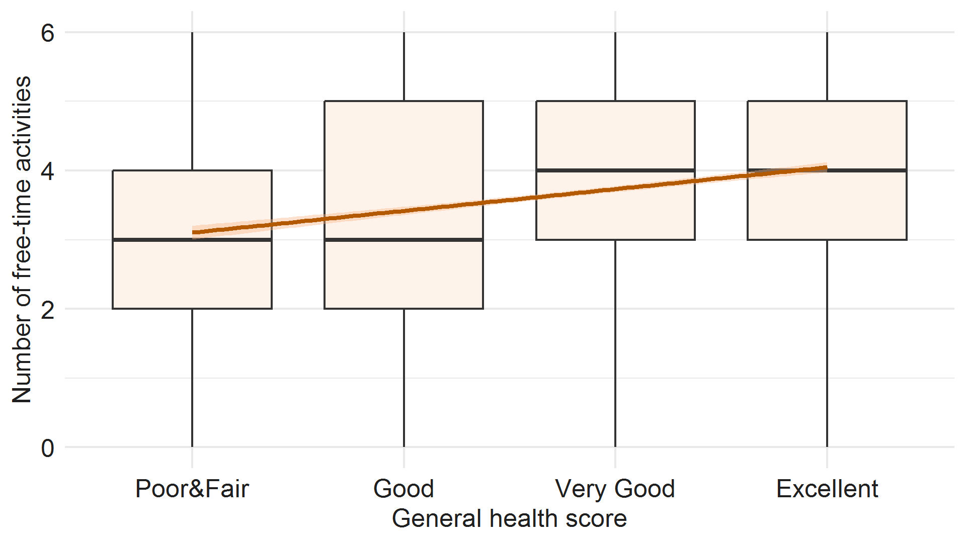 Box plot graph - image description below