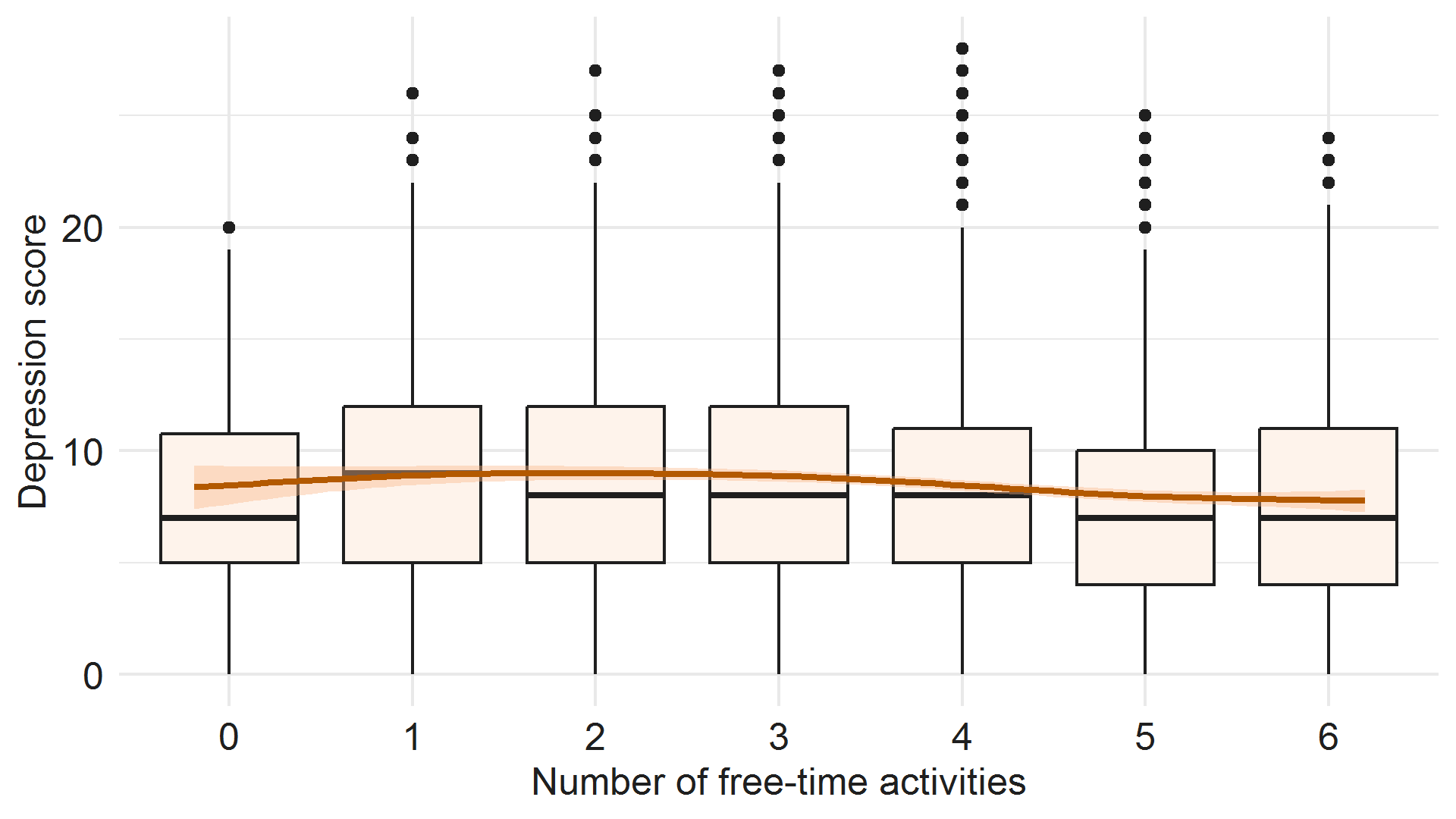 Bar chart. Detailed description below