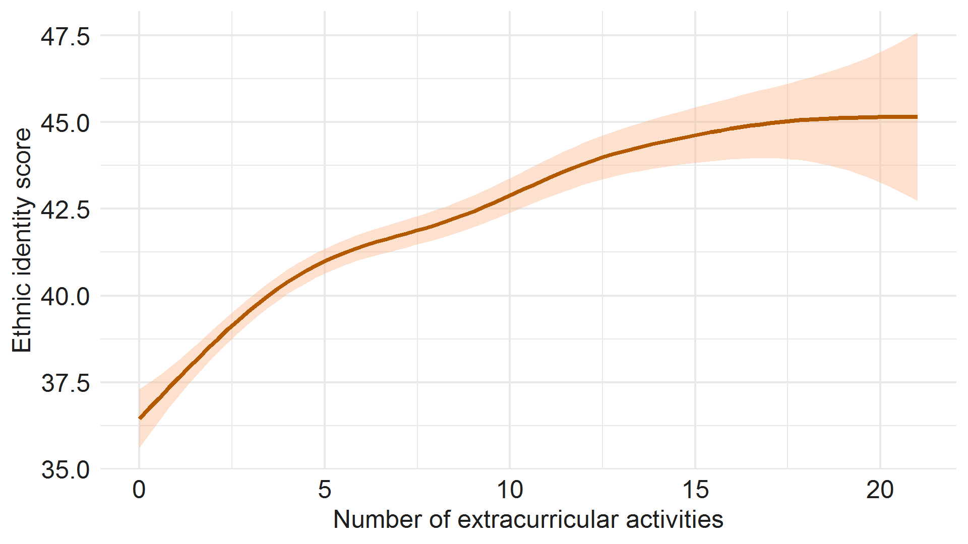 Line graph - full description below