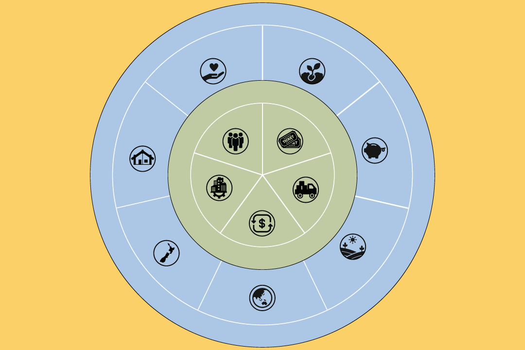 Circular diagram showing icons arranged into an inner and outer circle. 