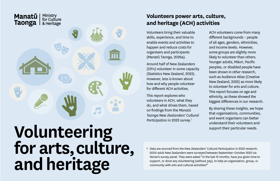 Cover of Volunteering for arts, culture and heritage hero report