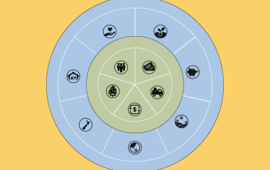 Circular diagram showing icons arranged into an inner and outer circle. 